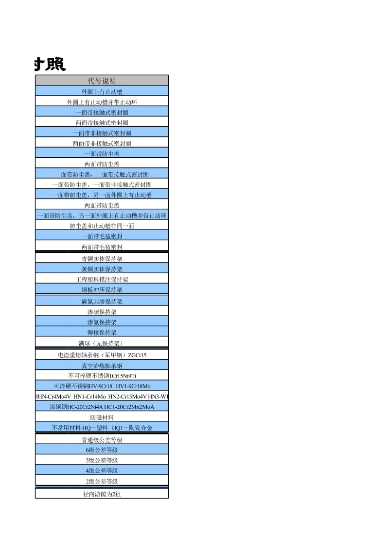 中外轴承代号构成及排列对照.xls_第3页