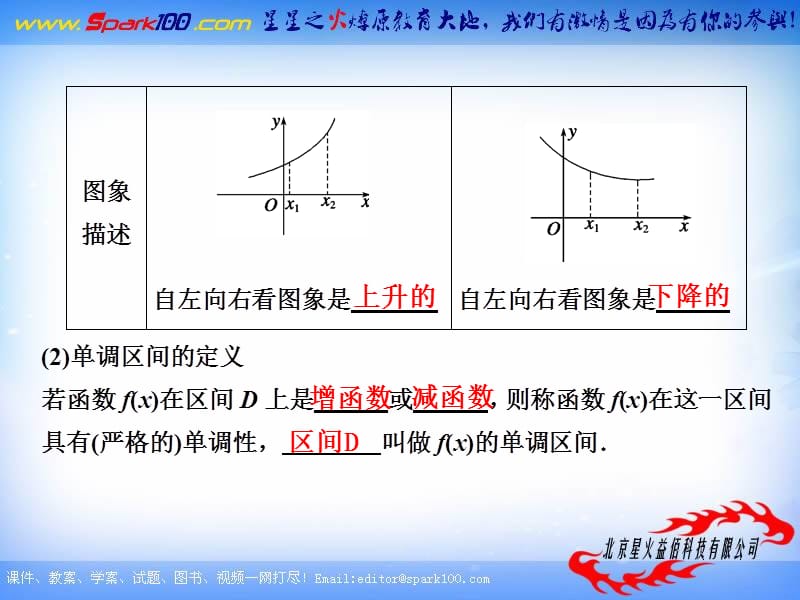 【大纲版数学】步步高2012版大一轮复习课件：2.3 函数的单调性.ppt_第2页