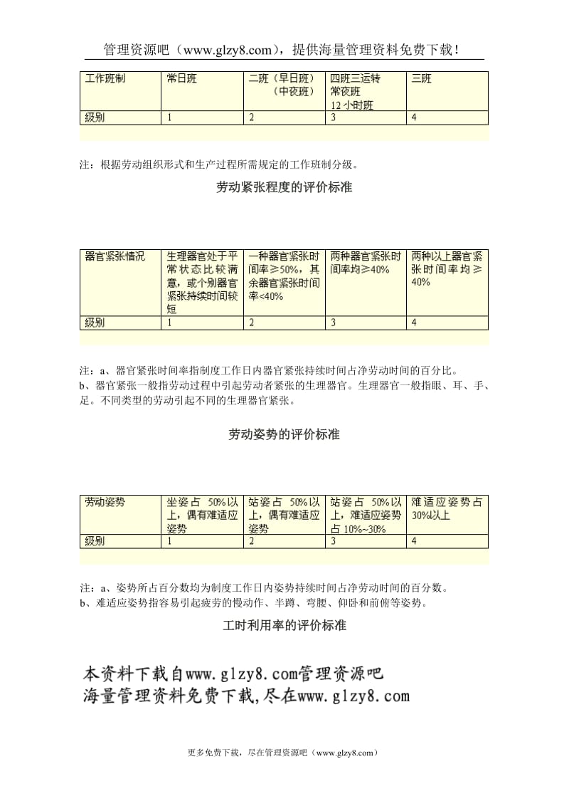 第三讲：劳动强度指标标准.doc_第2页