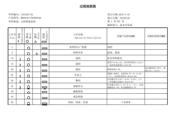 BS10-8五档转接套齿控制计划（新） .xls_第1页