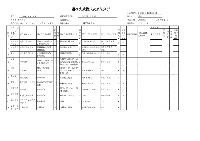 BS10-8五档转接套齿控制计划（新） .xls_第2页