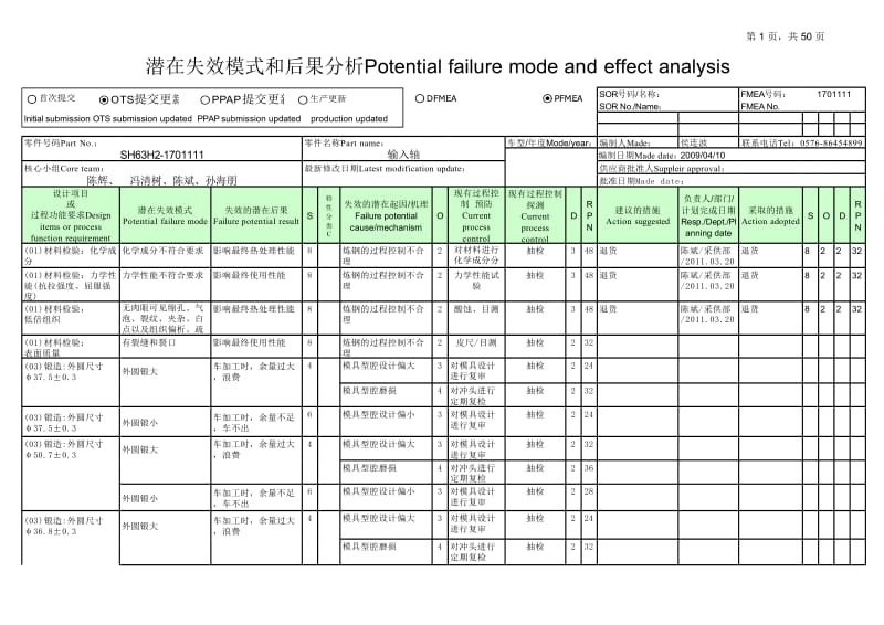 PFMEA SH63H2-1701111(0202009).xls_第1页