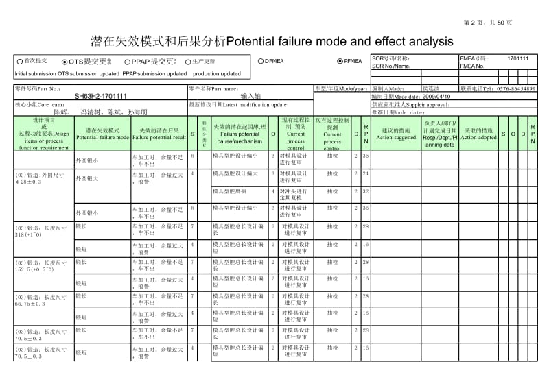 PFMEA SH63H2-1701111(0202009).xls_第2页