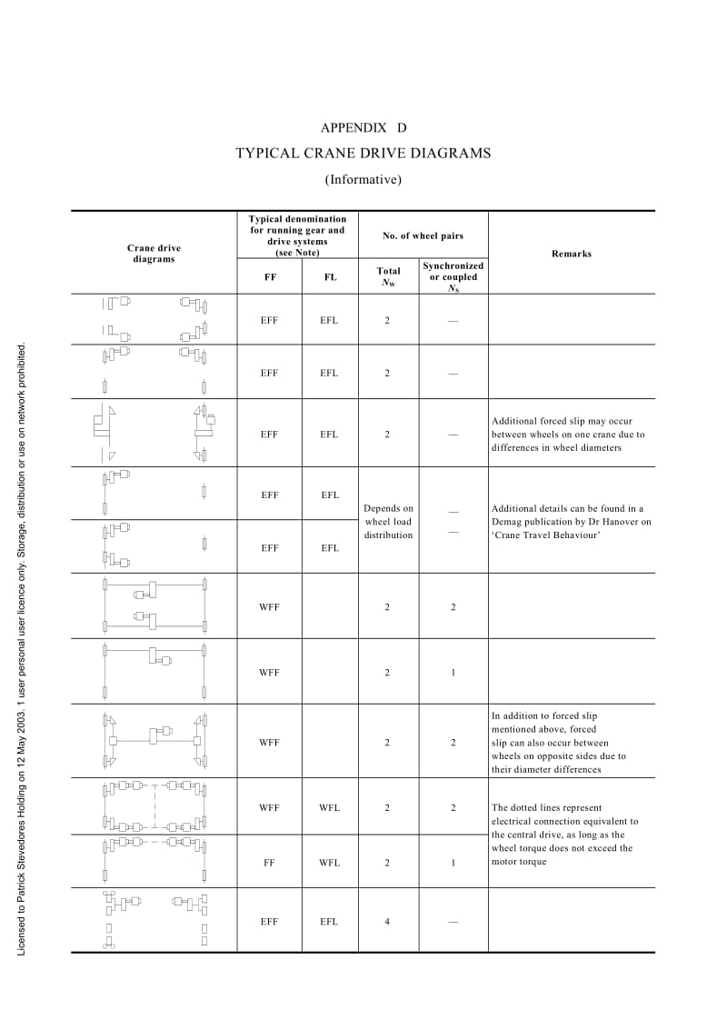 【AS澳大利亚标准】AS 1418.3-1997 Amdt 2-2002 Cranes (including hoists and winches) Part 3 Bridge, gantry and portal cranes (including container cranes).doc_第3页