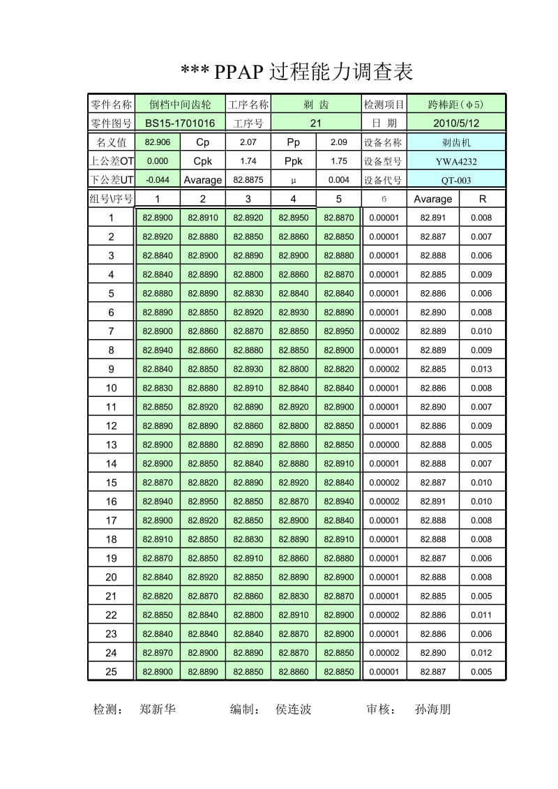 21工序能力计算 (倒档中间齿轮 剃齿 跨棒距).xls_第1页