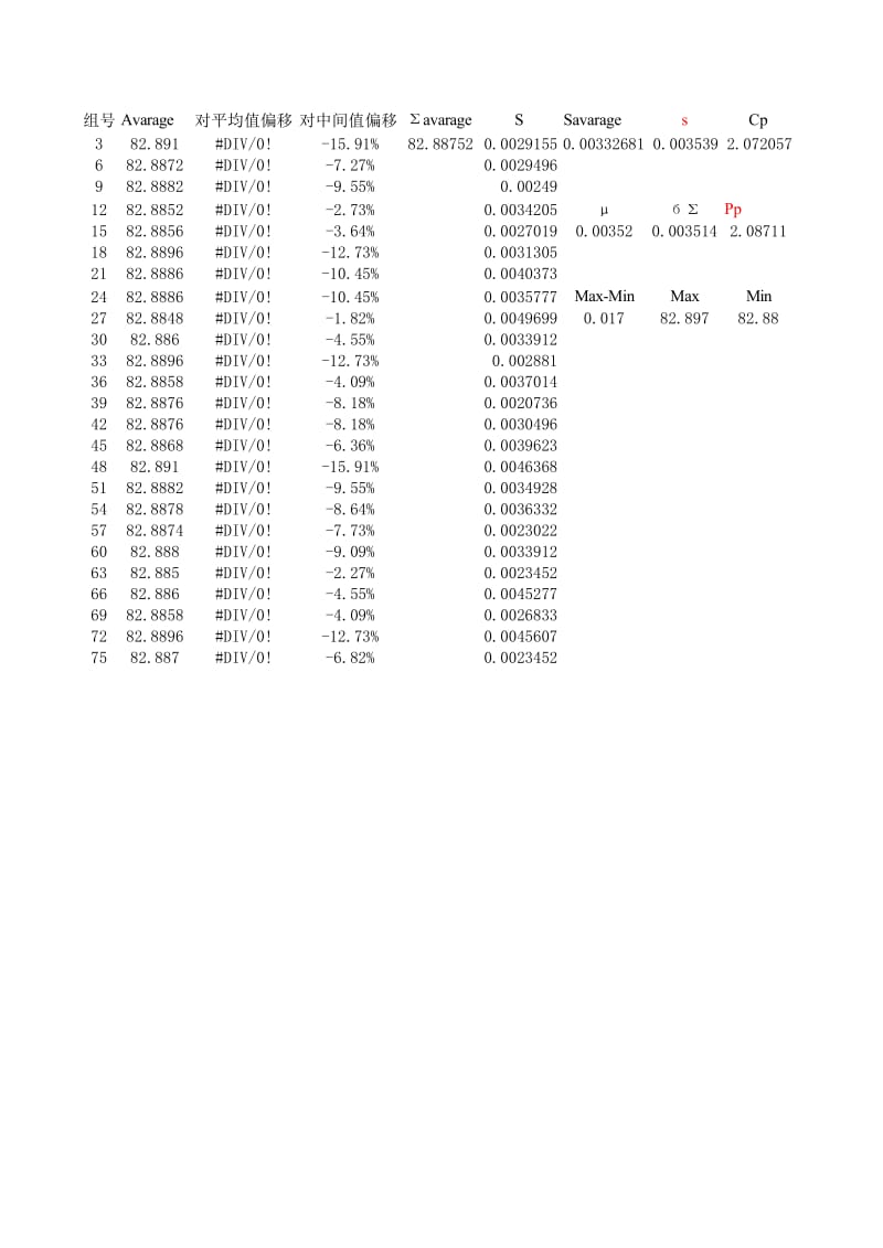 21工序能力计算 (倒档中间齿轮 剃齿 跨棒距).xls_第3页