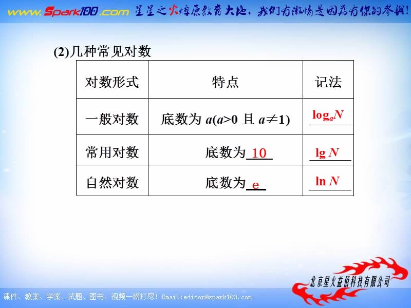 【北师大版数学】步步高2012版大一轮复习课件：2.7 对数与对数函数.ppt_第2页