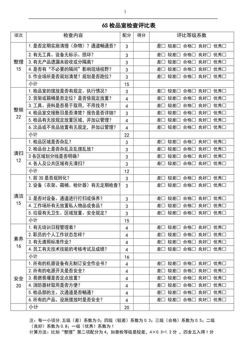 6S检品室、仓库、和其它区域检查表.doc_第1页