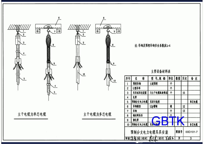 00D101-7 预制分支电力电缆安装.pdf_第3页