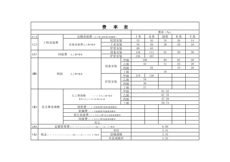 管道规格与壁厚的取定表.xls_第1页