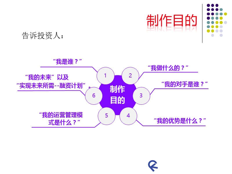 商业计划书的制作.ppt_第3页