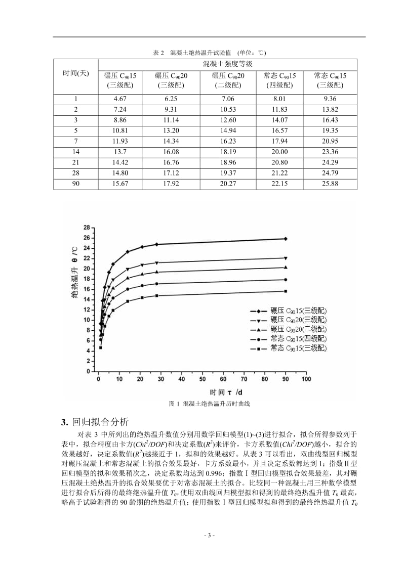 大坝混凝土的绝热温升试验与数据拟合分析.doc_第3页