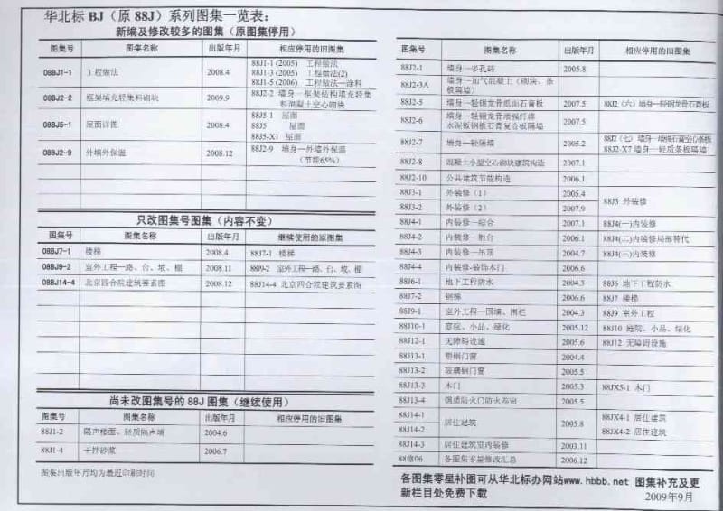 08BJ2-2 框架填充轻集料砌块.pdf_第1页