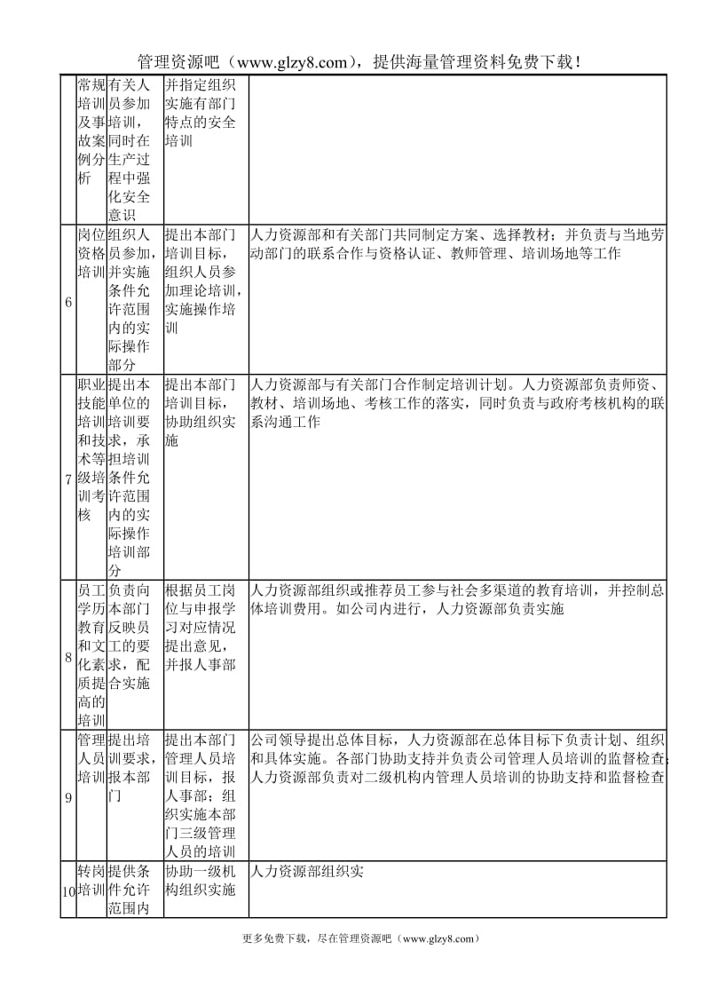 各级培训机构工作职责.doc_第2页