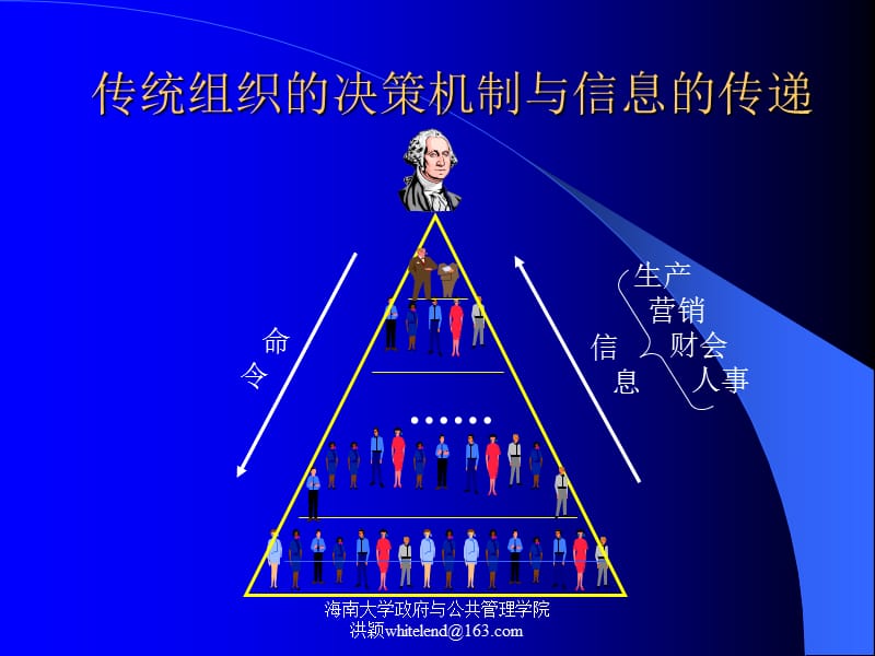 人力资源开发与管理1.ppt_第3页