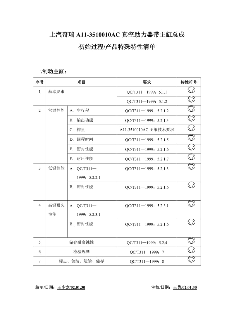 上汽奇瑞A11-3510010AC真空助力器带主缸总成初始过程（产品）特殊特性清单.doc_第1页