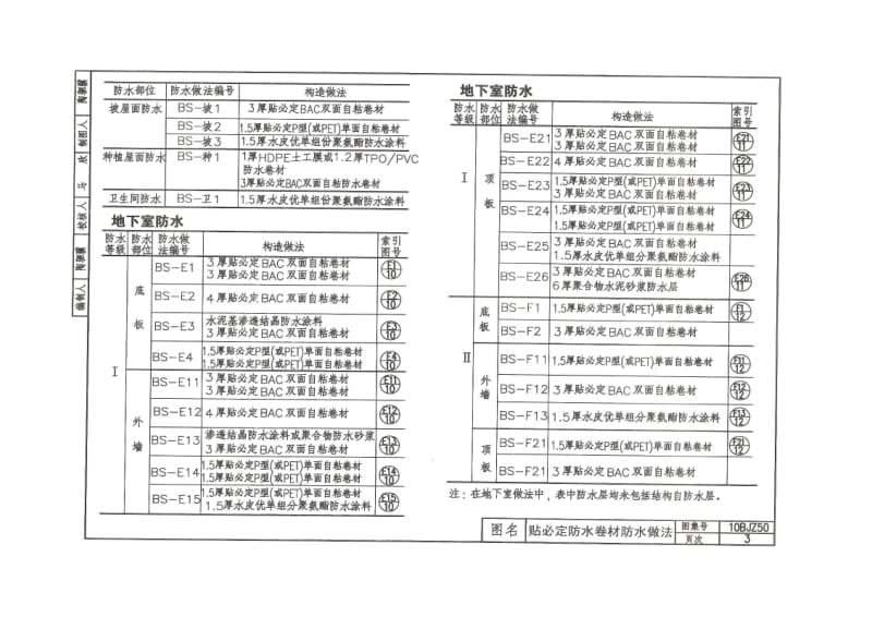 10BJZ50 “贴必定”自粘防水卷材.pdf_第3页