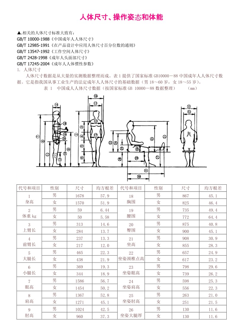 人体尺寸、操作姿态和体能.doc_第1页