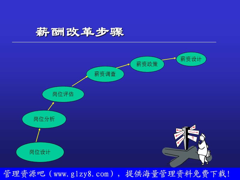 薪点制改革方案.ppt_第3页