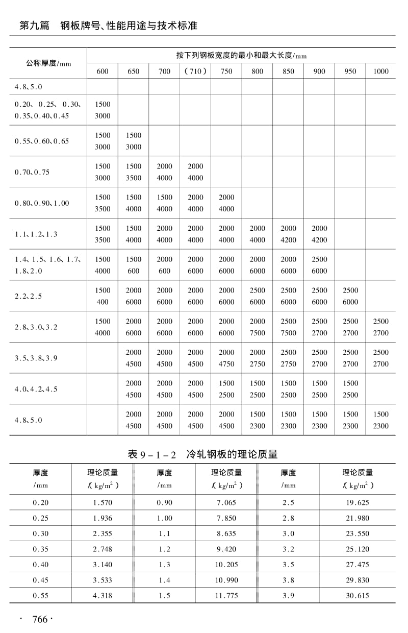 钢牌号与性能用途及技术标准实用手册(下).pdf_第3页