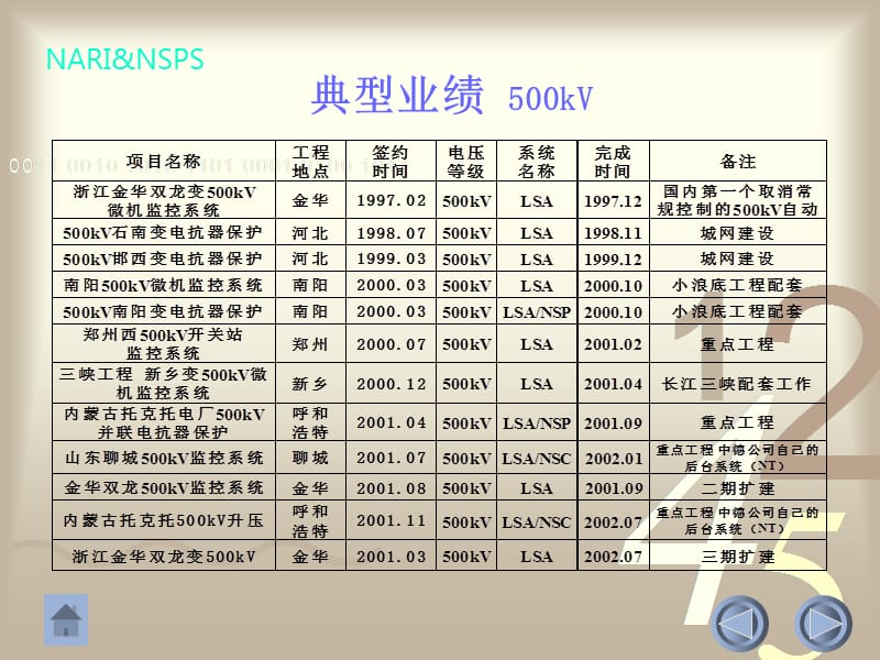 06年新员工培训材料（测控装置） .ppt_第2页