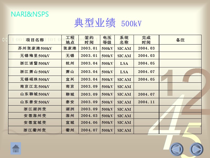 06年新员工培训材料（测控装置） .ppt_第3页