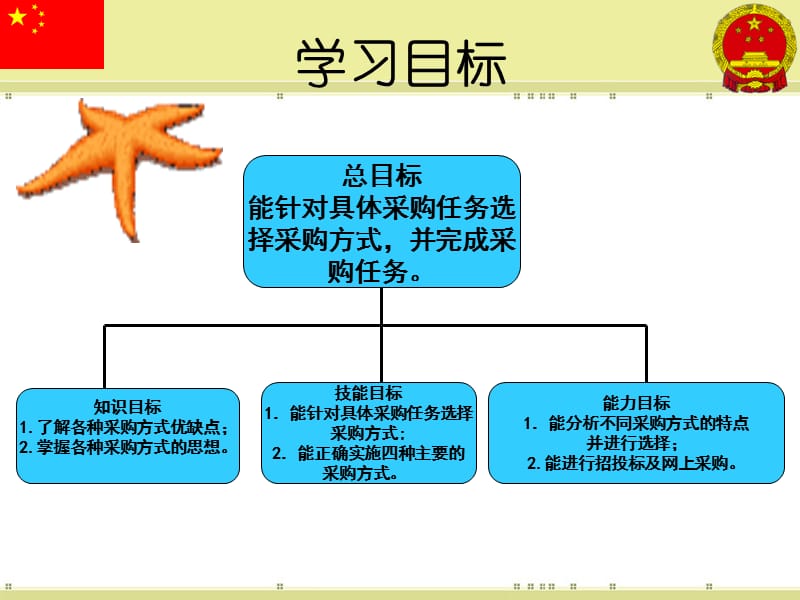 采购PPT培训2 (2).ppt_第2页