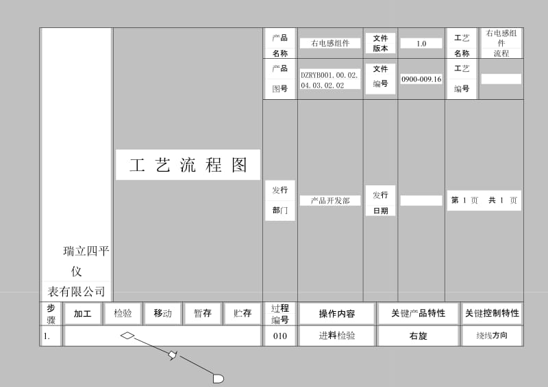 仪表有限公司APQP过程流程图-零件流程圖3.doc_第1页