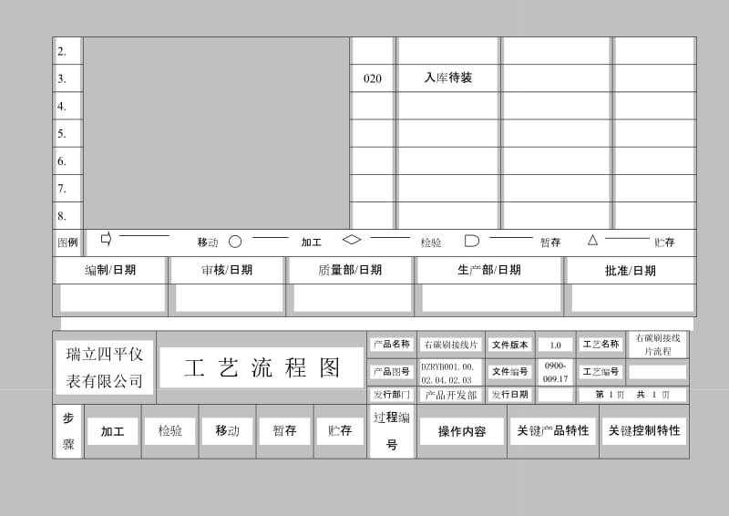 仪表有限公司APQP过程流程图-零件流程圖3.doc_第2页