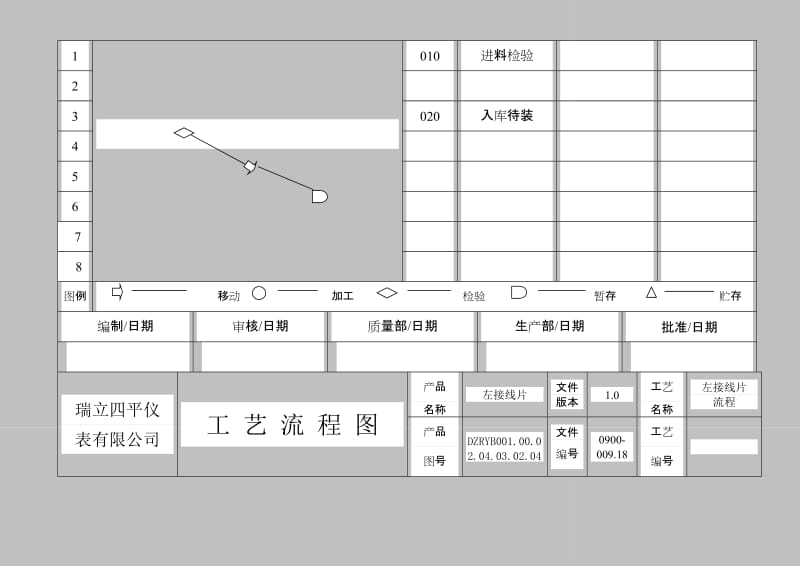 仪表有限公司APQP过程流程图-零件流程圖3.doc_第3页