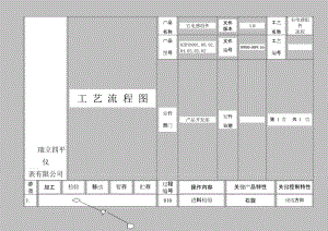 仪表有限公司APQP过程流程图-零件流程圖3.doc