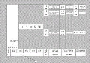 仪表有限公司APQP过程流程图-零件流程圖4.doc