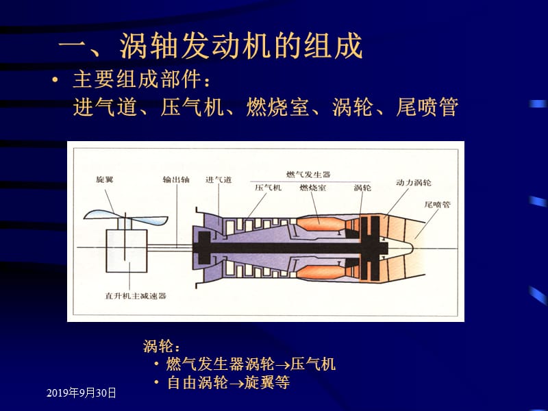 涡轴发动机(PPT).ppt_第2页