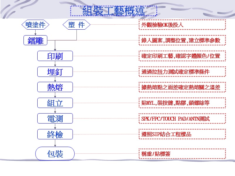 常用镭雕—热熔-印刷工艺.ppt_第2页