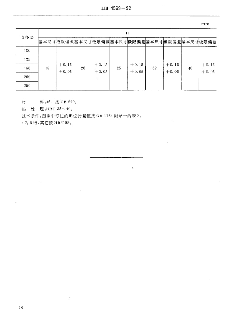 【HB航空标准】HB 4569-1992 圆形模板.doc_第2页