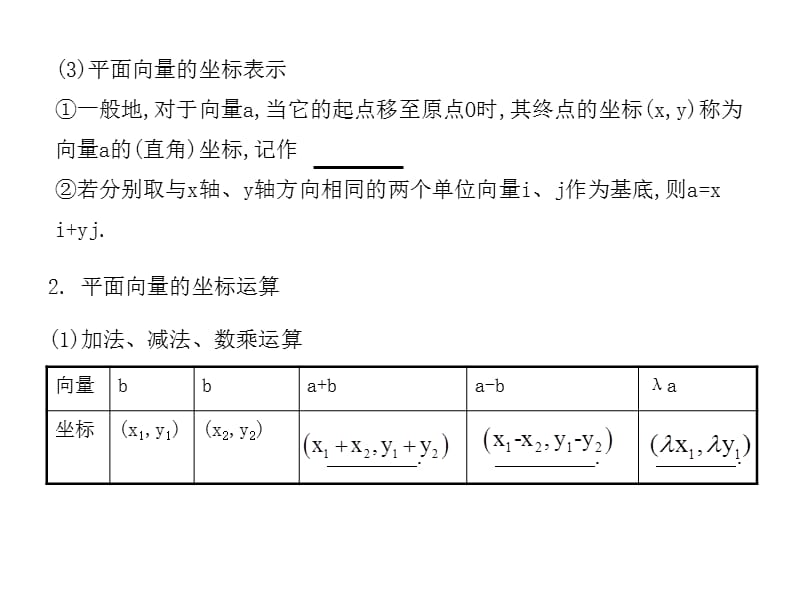 高考数学总复习精品课件（苏教版）：第六单元第二节 平面向量的基本定理及坐标表示.ppt_第2页