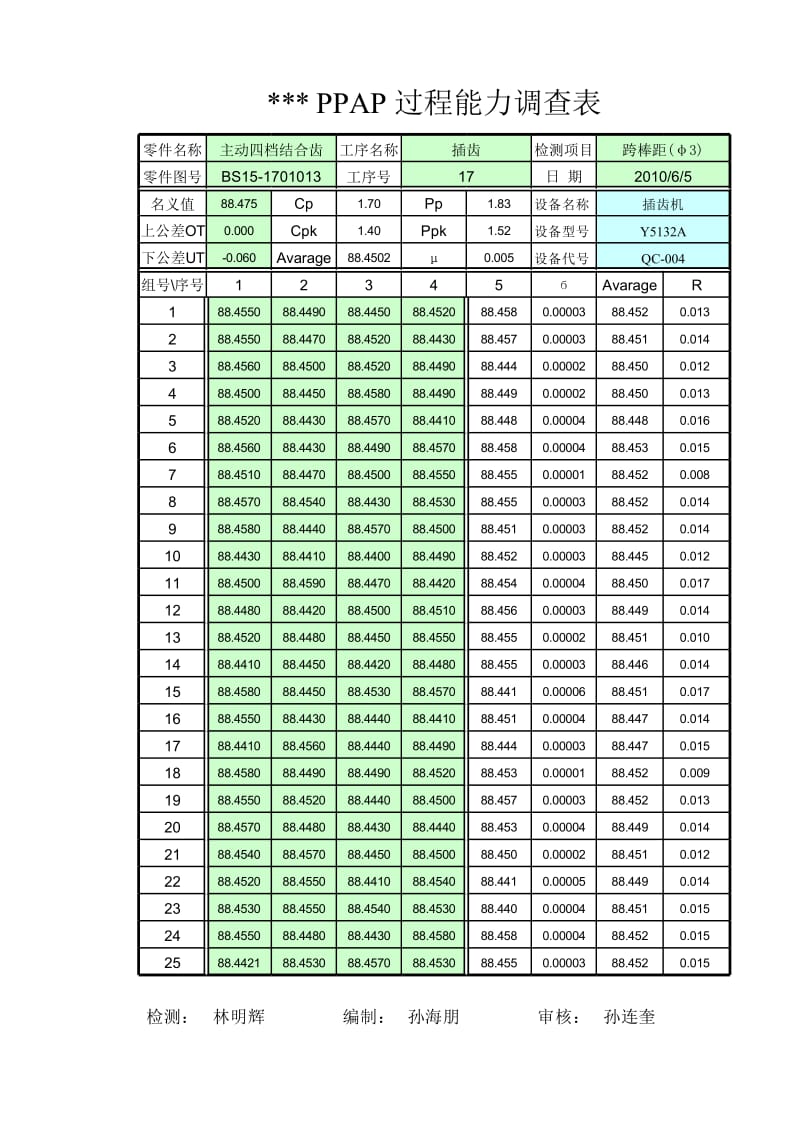 17工序能力计算 (主动四档结合齿 插齿.xls_第1页