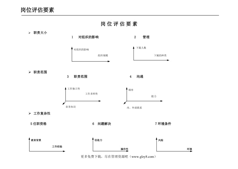 点因素法岗位评估体系.doc_第3页