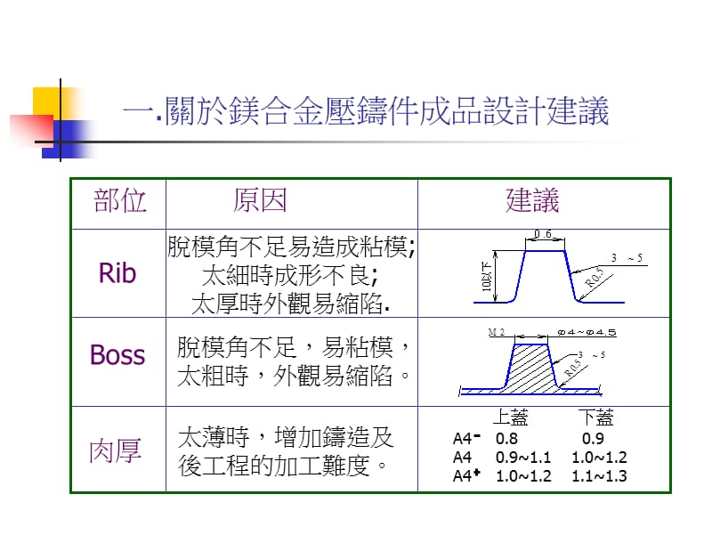 镁合金压铸件成品设计要点.ppt_第3页