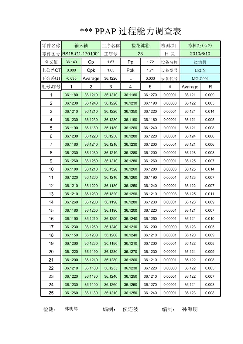 23 工序能力计算 (搓花键6跨棒距 ).xls_第1页