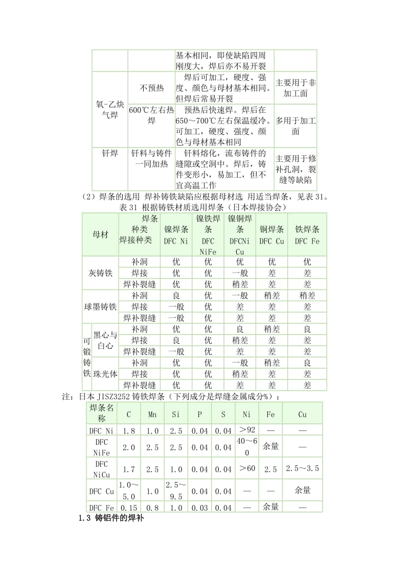 铸件缺陷修复.doc_第3页