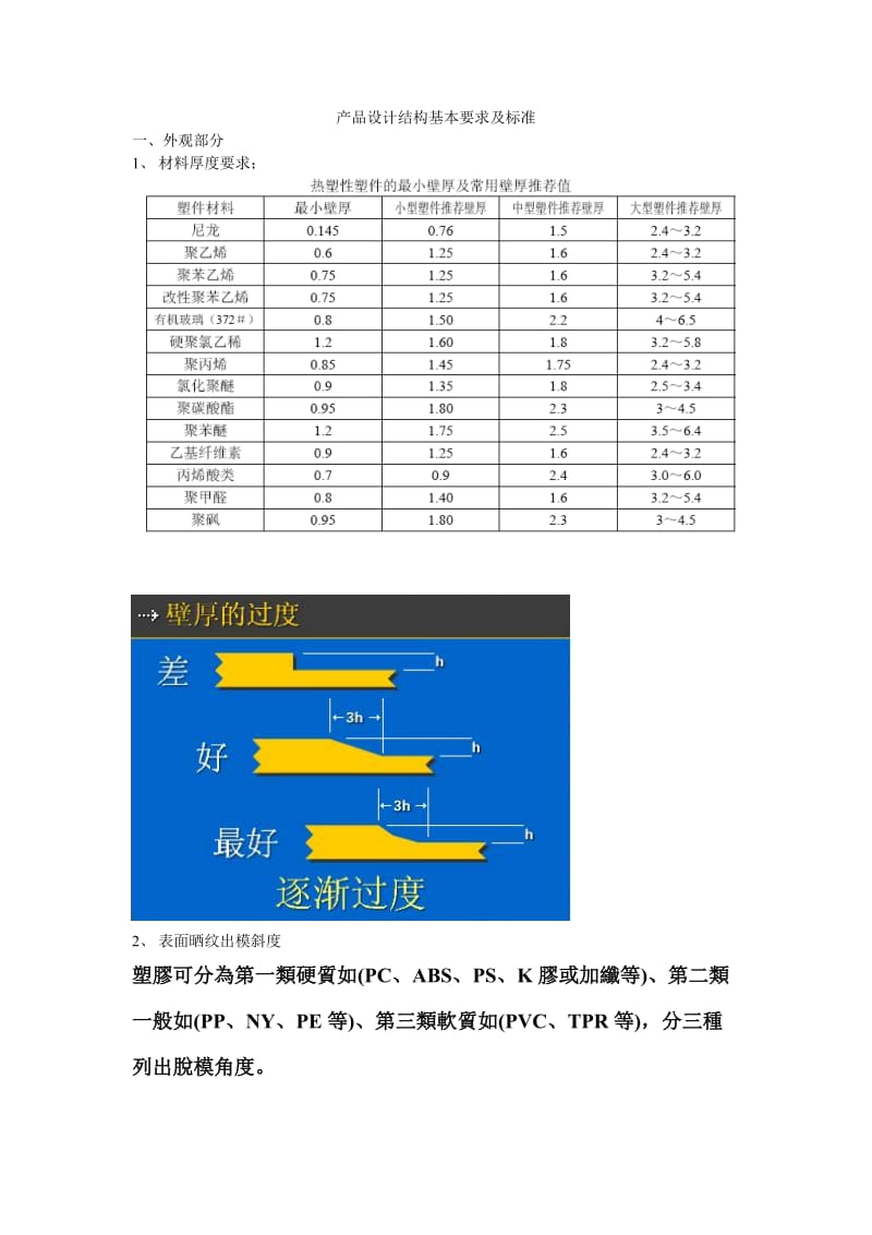 产品设计结构基本要求及标准.doc_第1页