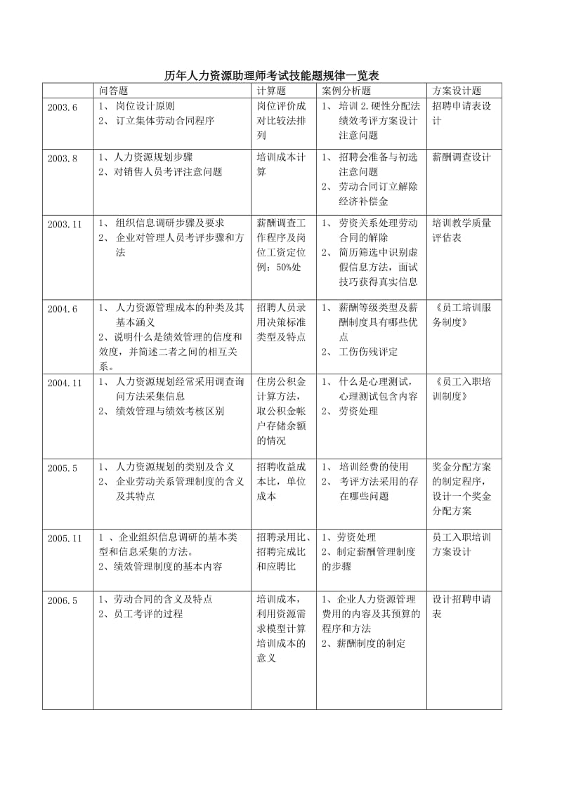 规律.doc_第1页