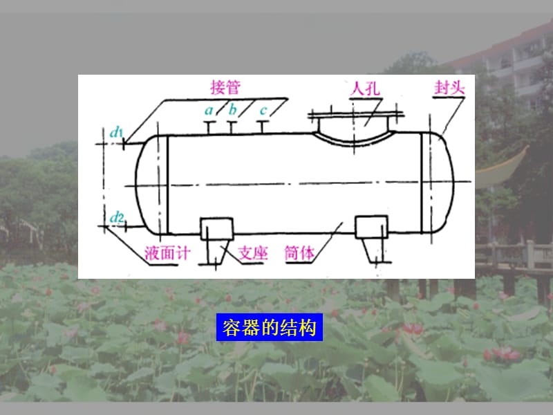 化工容器设计教程.ppt_第2页