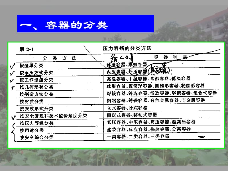 化工容器设计教程.ppt_第3页