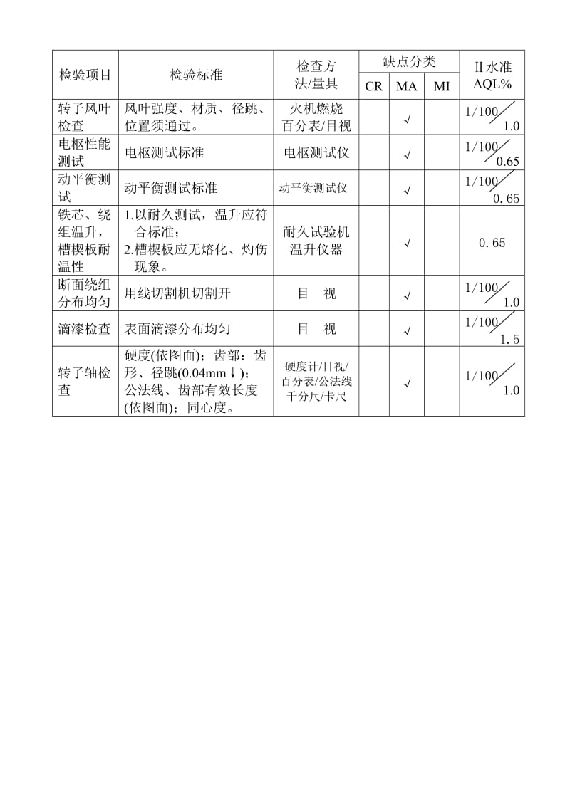 转子检验标准.doc_第2页