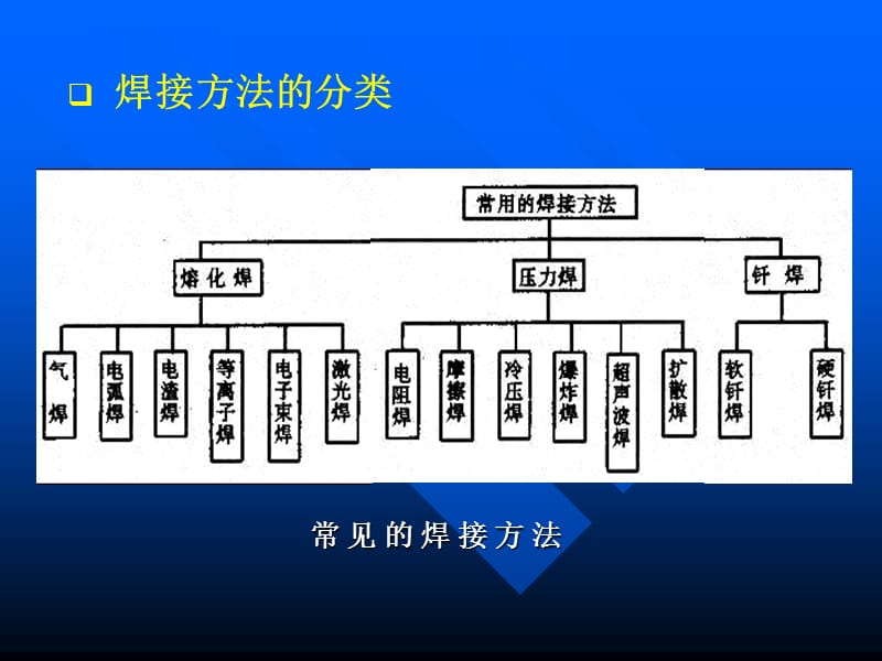 金属焊接.ppt_第3页