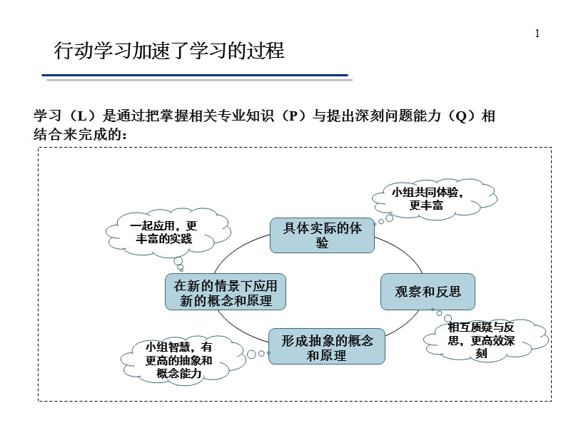 20110611_职业生涯与职业化_1.2.ppt_第2页