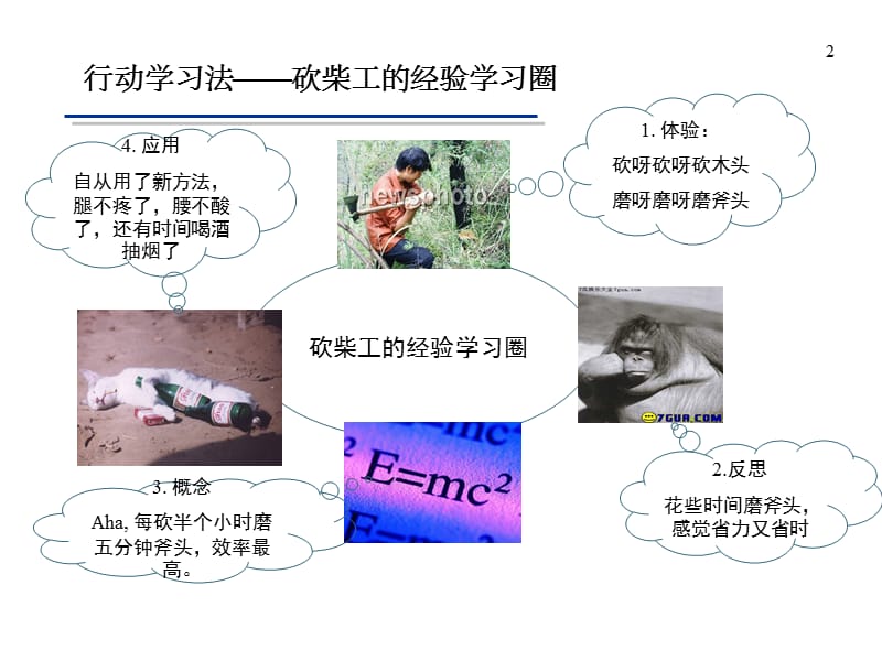 20110611_职业生涯与职业化_1.2.ppt_第3页