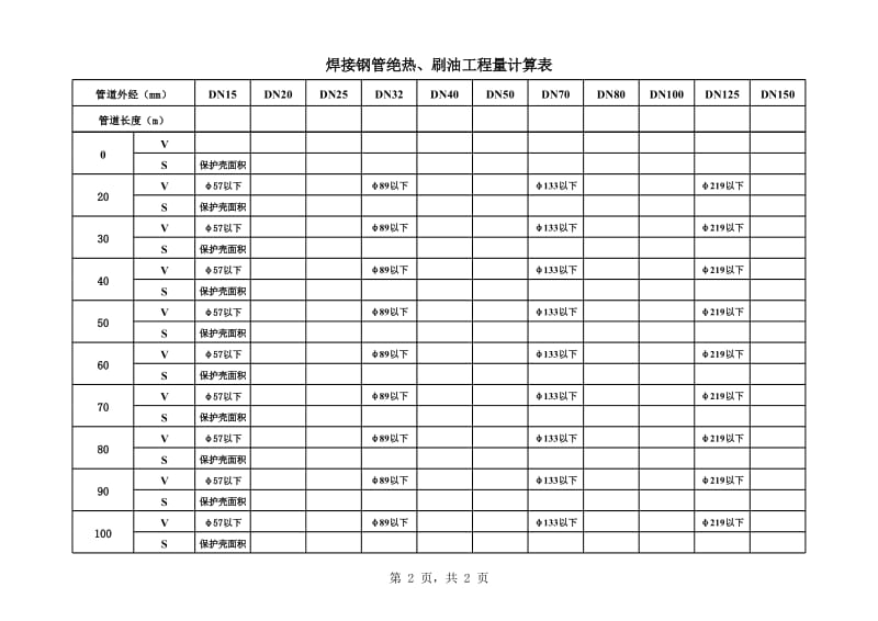 无缝钢管、镀锌钢管保温层、保护壳计算.xls_第2页